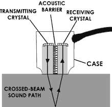 sonda